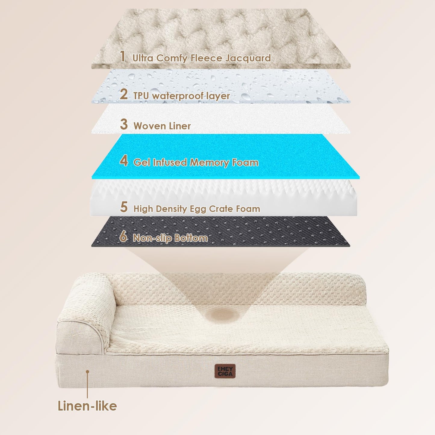 Memory Foam Orthopedic Dog Bed with Waterproof Washable Cover